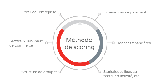 Portails web - Site internet - Crédit management Crédit Safe
