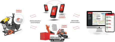 Gestion de flotte CHARLIE SOLUTIONS