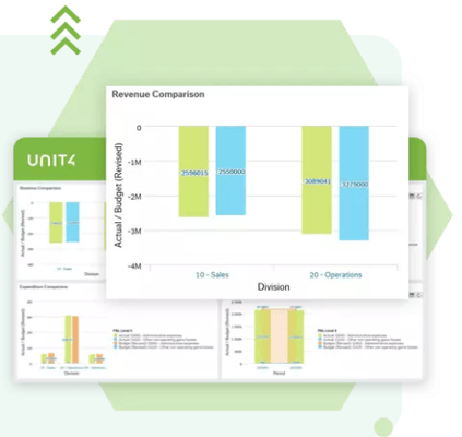 EDI - Grossistes - Synchronisation comptable CODA